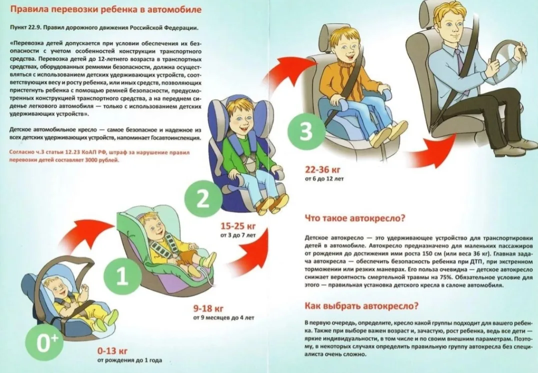 ПАМЯТКА ДЛЯ РОДИТЕЛЕЙ 
«Автокресло - важнее всех игрушек» 
 
Каждый здравомыслящий родитель всегда д