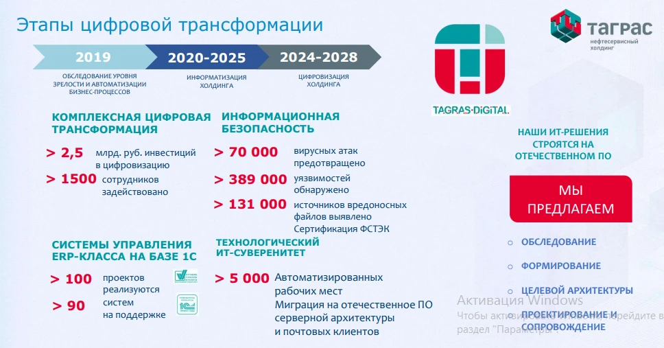 Коллеги, приветствуем и желаем отличной рабочей недели!👋
