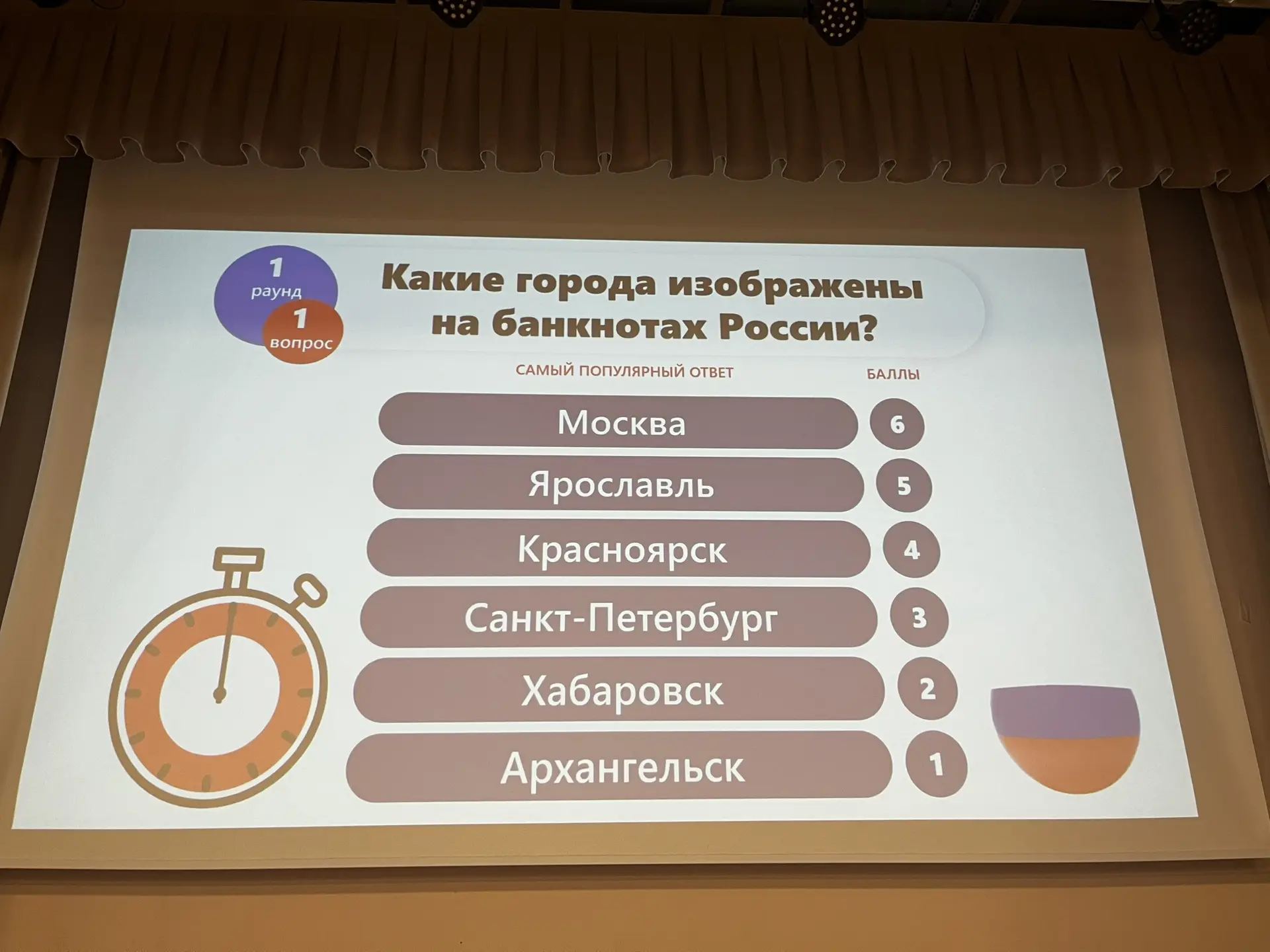 ПОДВОДИМ ИТОГИ ИГРЫ!

Спасибо всем участникам, которые отвечали на вопросы в комментариях нашей груп
