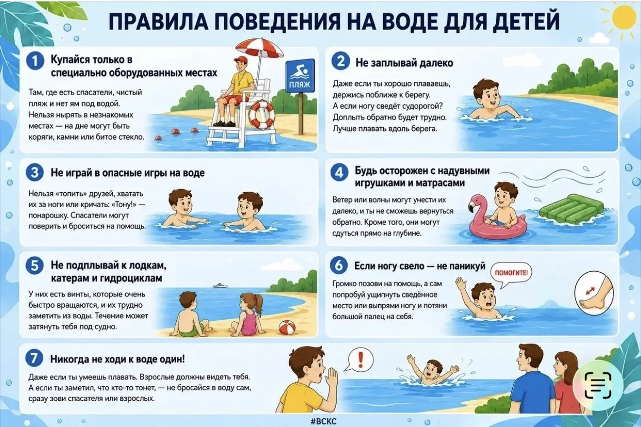 Меры безопасности на водных объектах в летний период