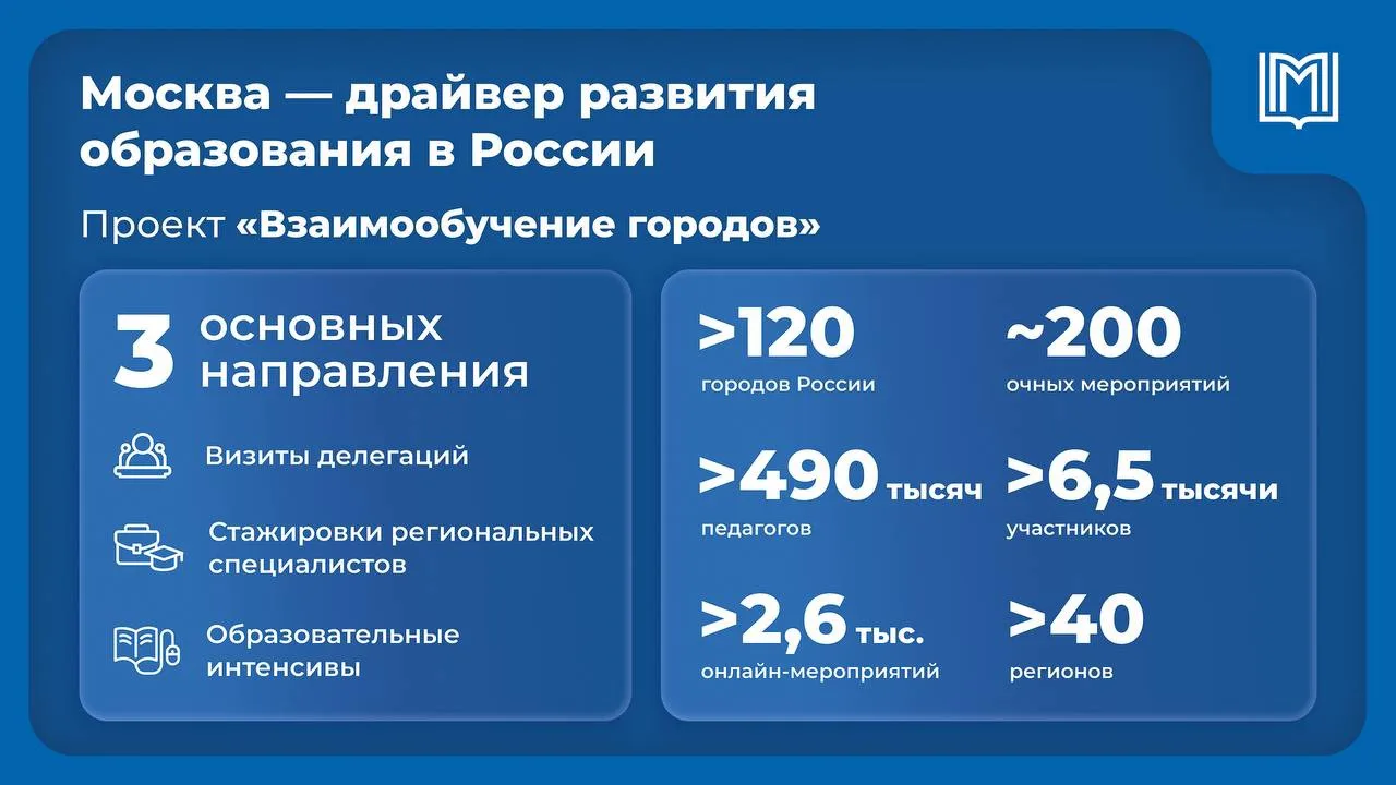 Москва активно делится своими успехами в сфере образования с другими регионами России!