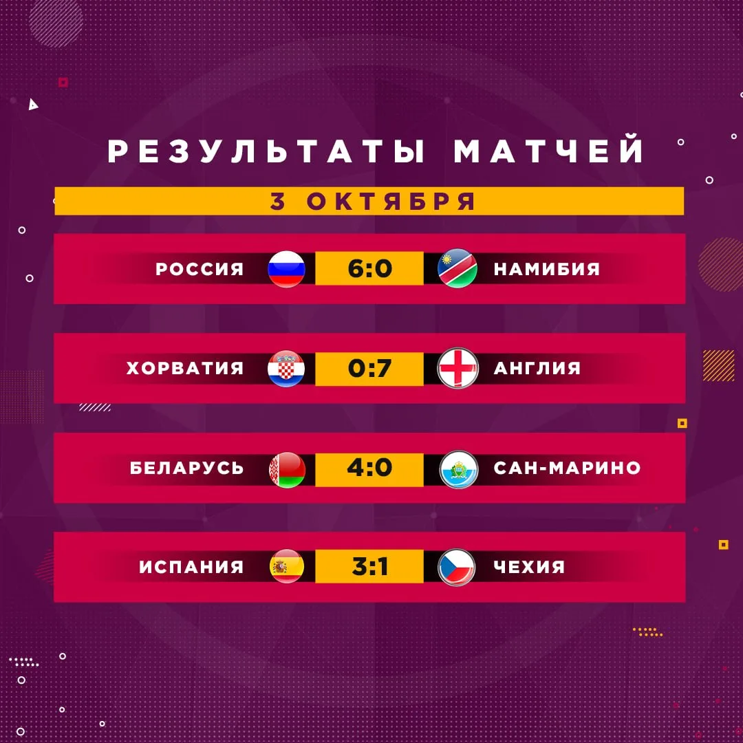 Результаты матчей: