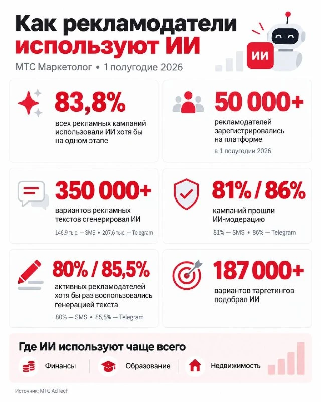 ⚙️ Нейросети автоматизируют большинство рекламных кампаний в МТС Маркетолог