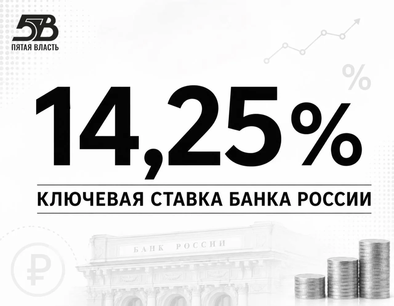 Банк России снизил ключевую ставку до 14,25% годовых

Совет директоров Банка России на заседании 19 