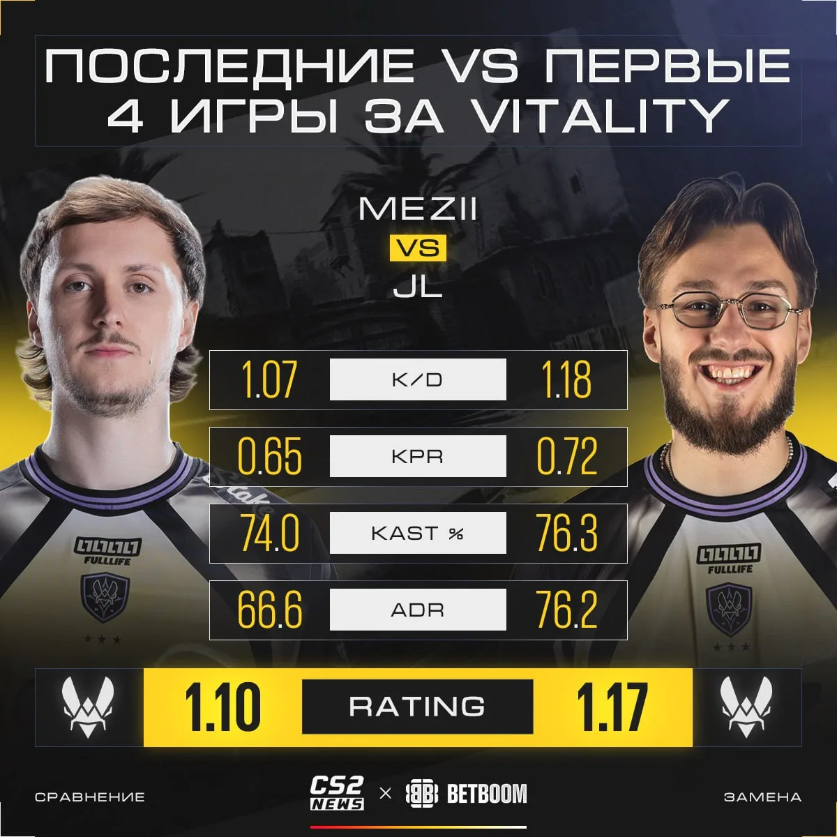 😨 После того, как 🇫🇷 Vitality вышли в плей-офф, где-то напрягся 1 беременный 🇬🇧 mezii