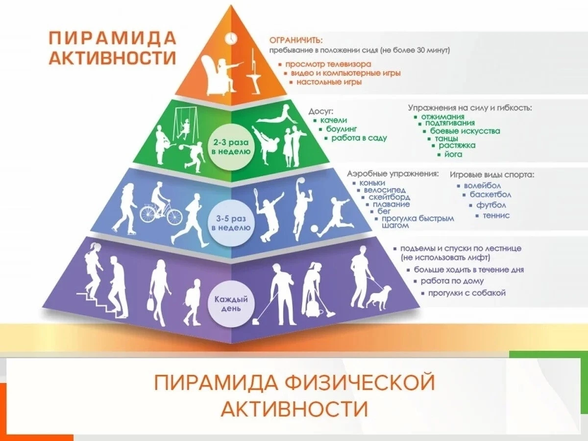 🏃💃Двигайтесь больше: простые способы добавить активности в каждый день

Помните: любая активность 