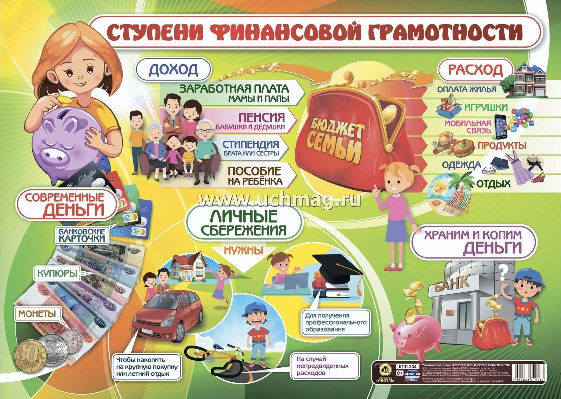 Финансовая грамотность!

В целях повышения финансовой грамотности Центральный Банк России реализует 