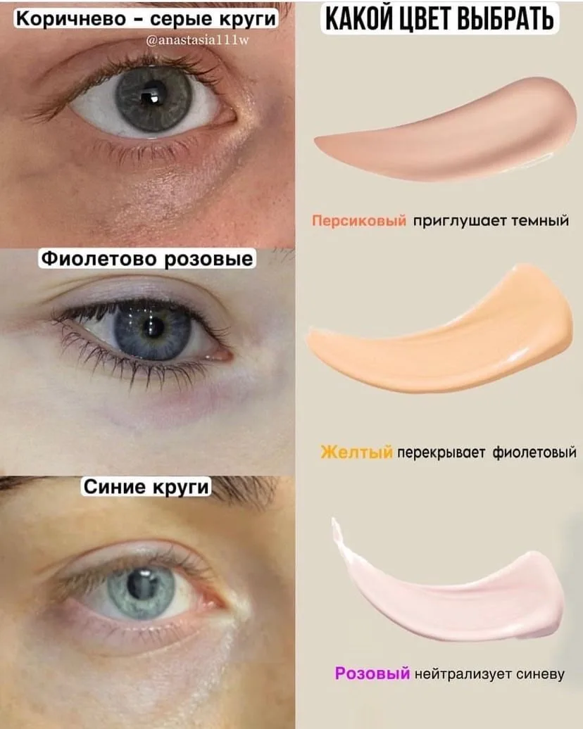 Гид по консилерам. Сохраняй ✅