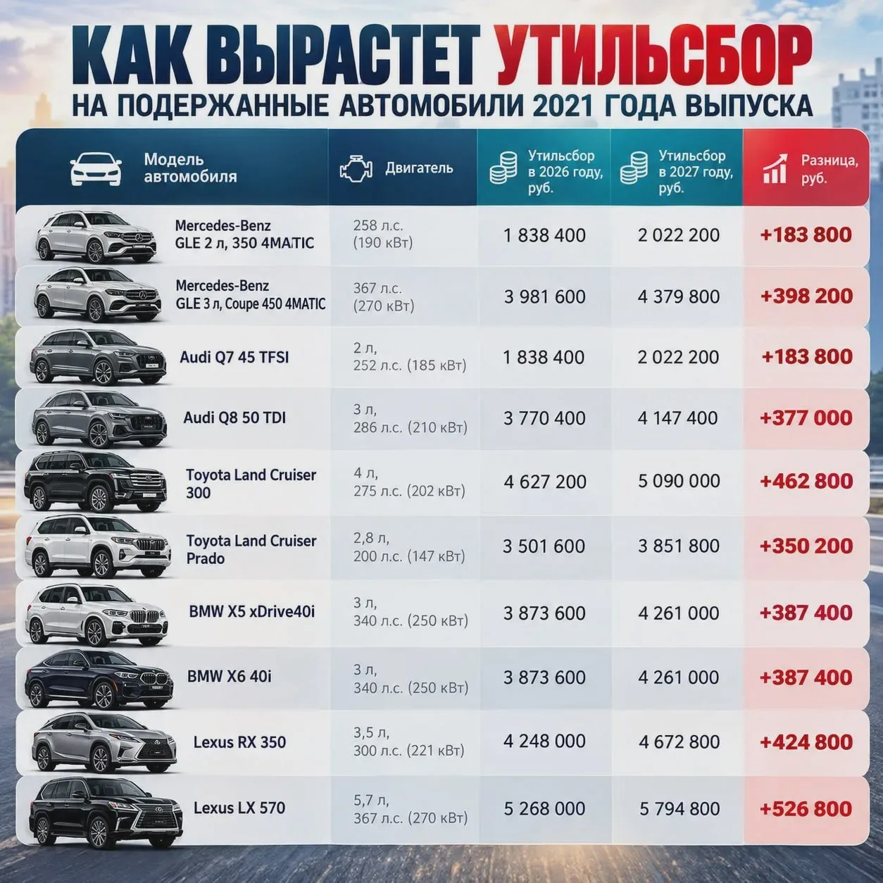 Утильсбор на премиальные авто вырастет с 1 января
