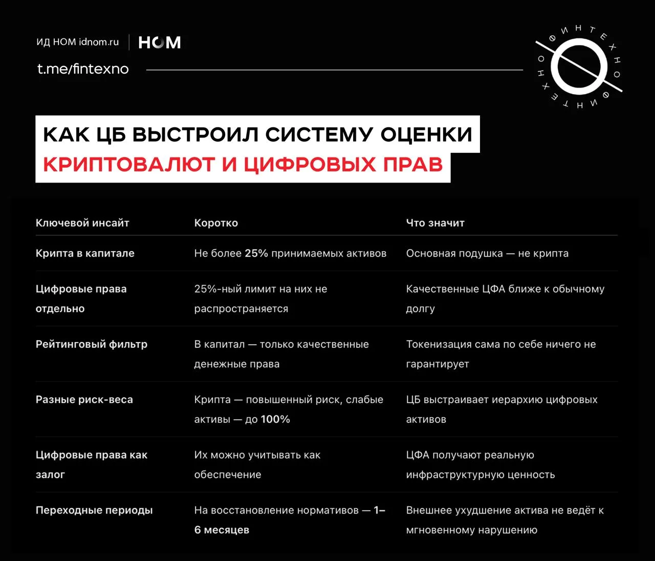 ЦБ существенно доработал августовские правила