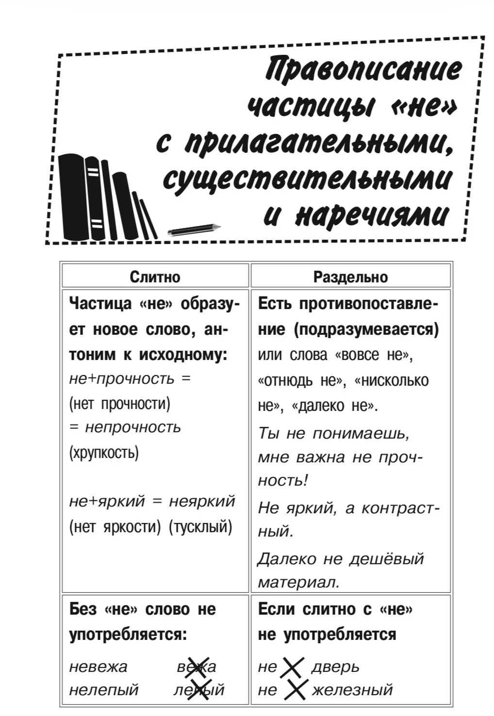 Правописание частицы НЕ с прилагательными, существительными и наречиями.
