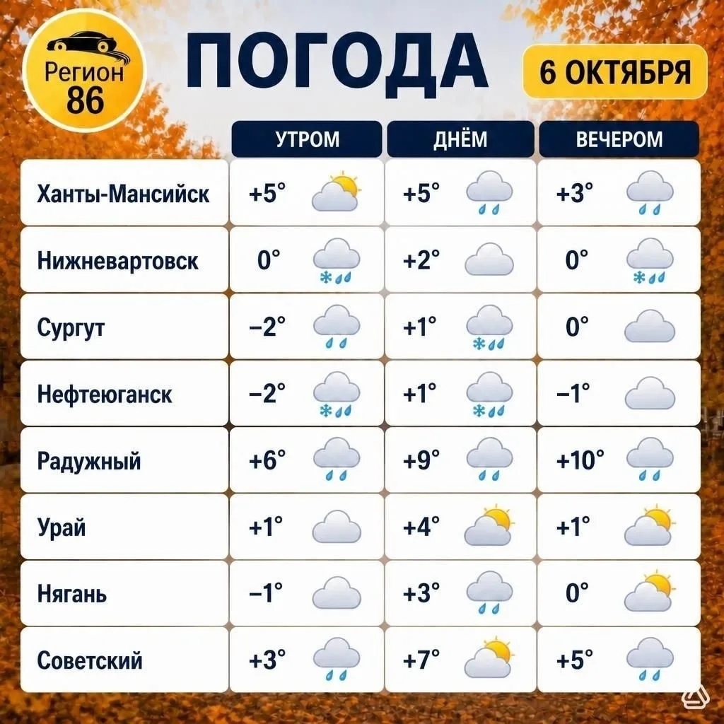 ⬆️ Погода на 6 октября.