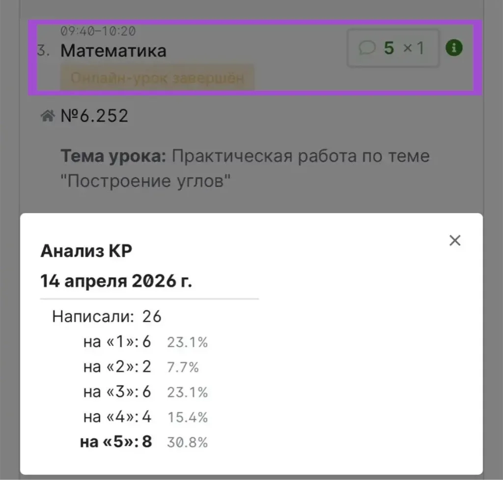 Давно не делилась вашими отзывами.