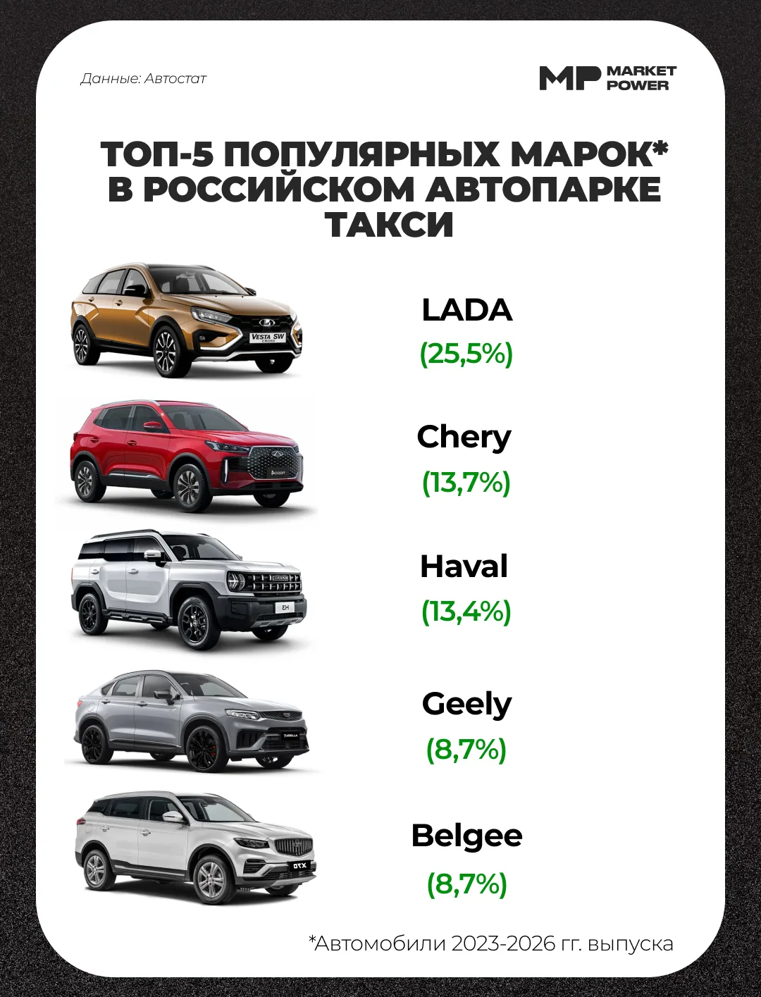 🚕 Китайские авто заполонили такси