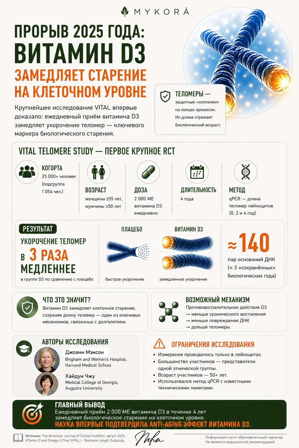 А вы говорите, что витамин D3 не работает!:) а он еще и жизнь продляет и молодость!!!