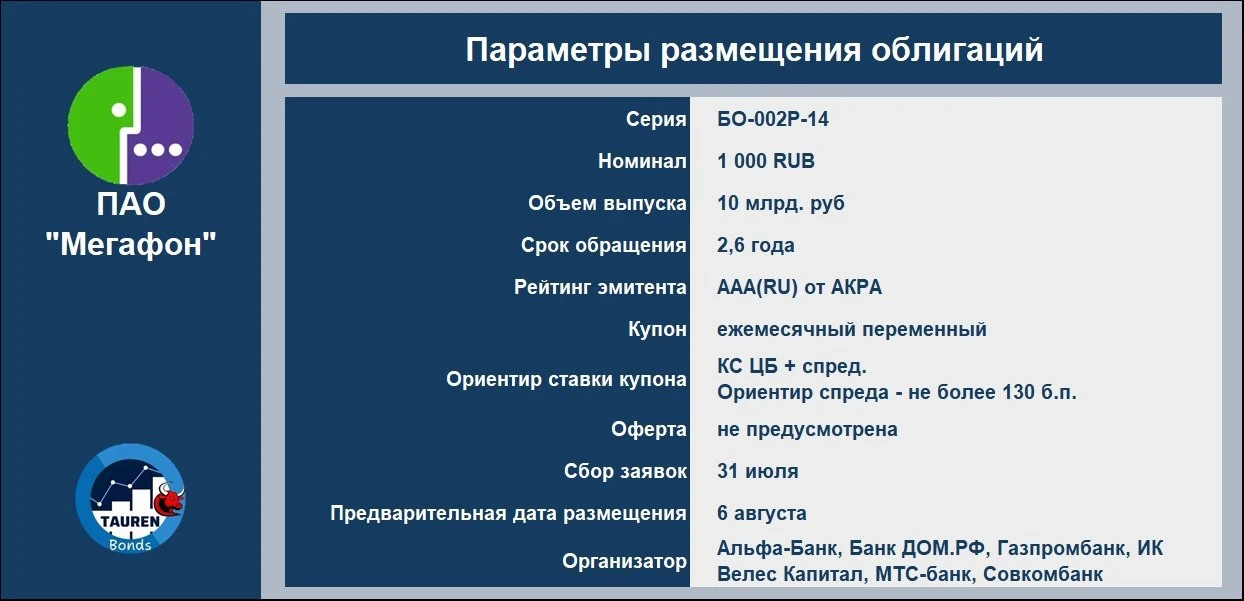 📝 Новое размещение ПАО «МегаФон»