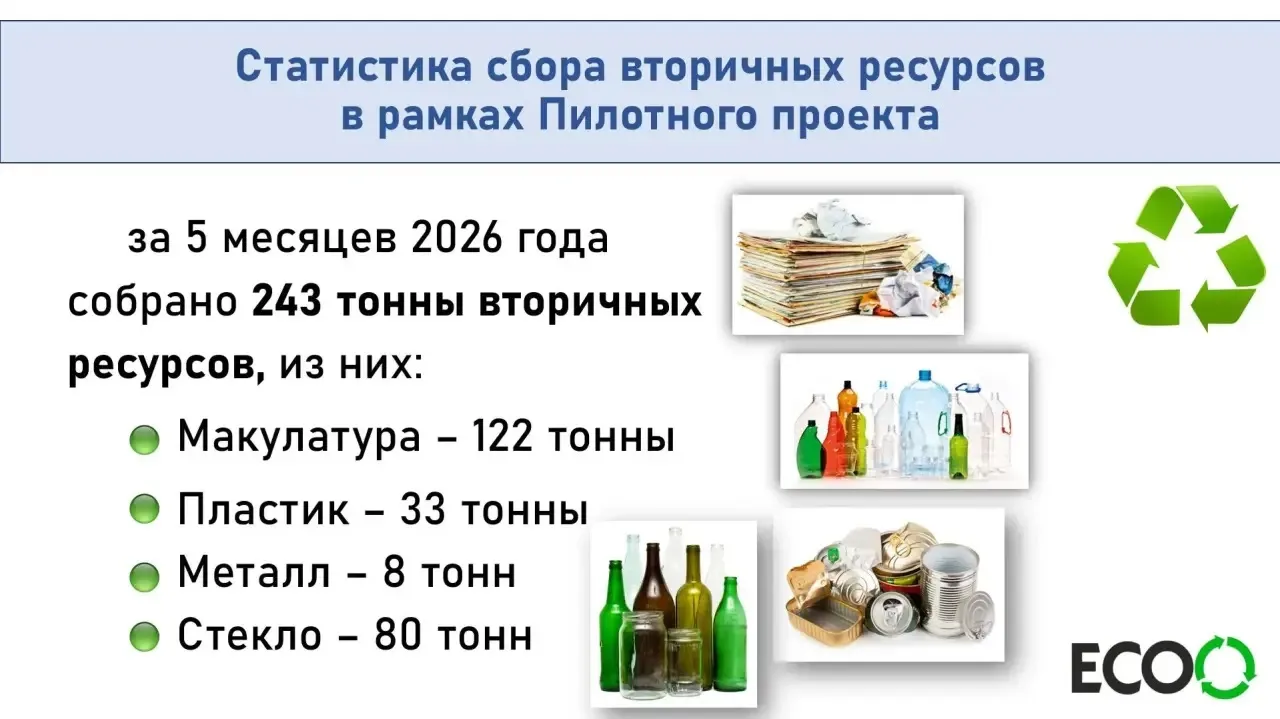 Раздельный сбор отходов в Калининграде: промежуточные результаты Пилотного проекта♻️

✅Министерство 