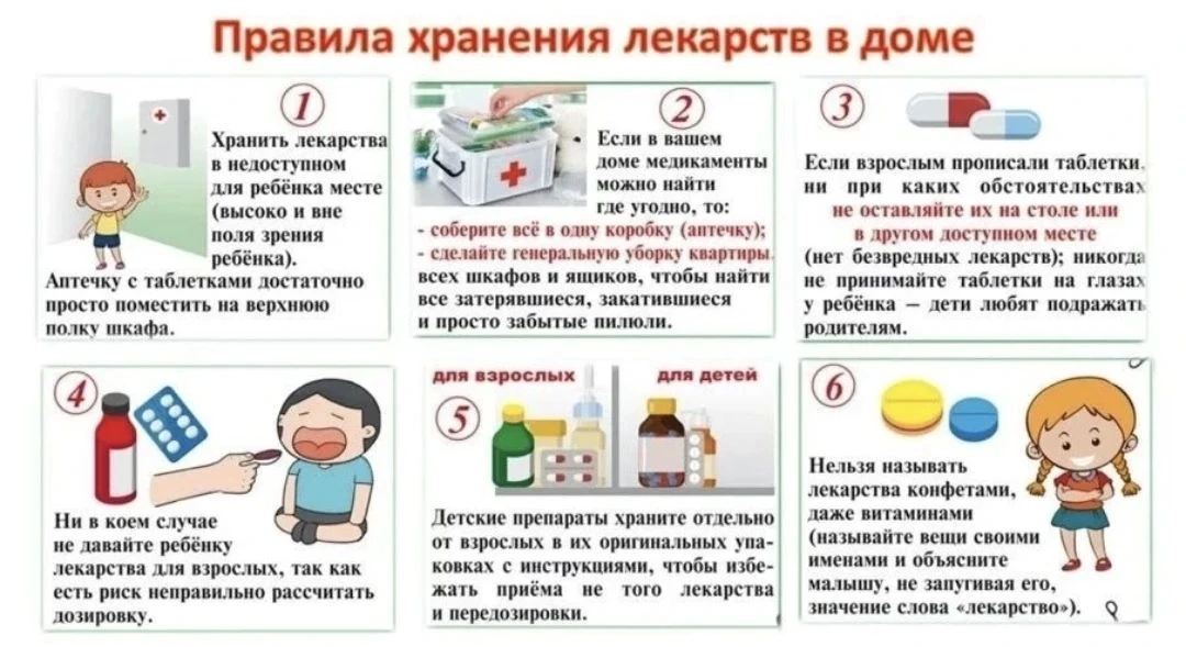 Уважаемые родители ❗В целях профилактики случаев медикаментозного отравления несовершен...