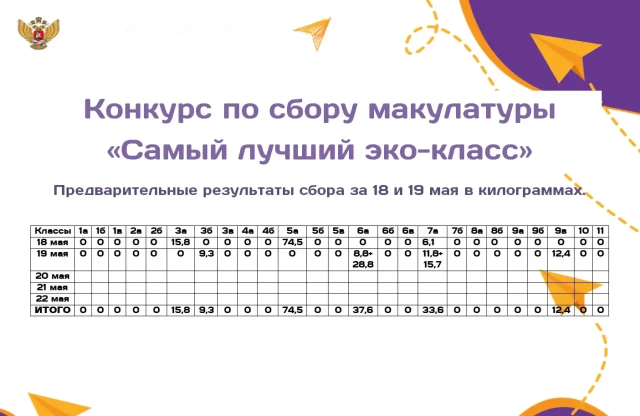 ♻️ СБОР МАКУЛАТУРЫ