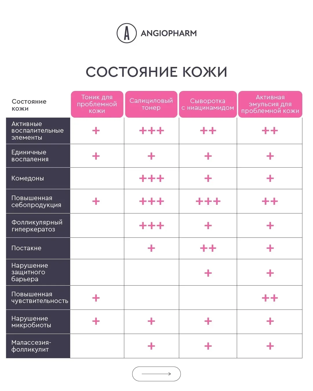Какую идеальную таблицу сделали ♥️ рекомендую сохранить, ведь актуально не только для э...