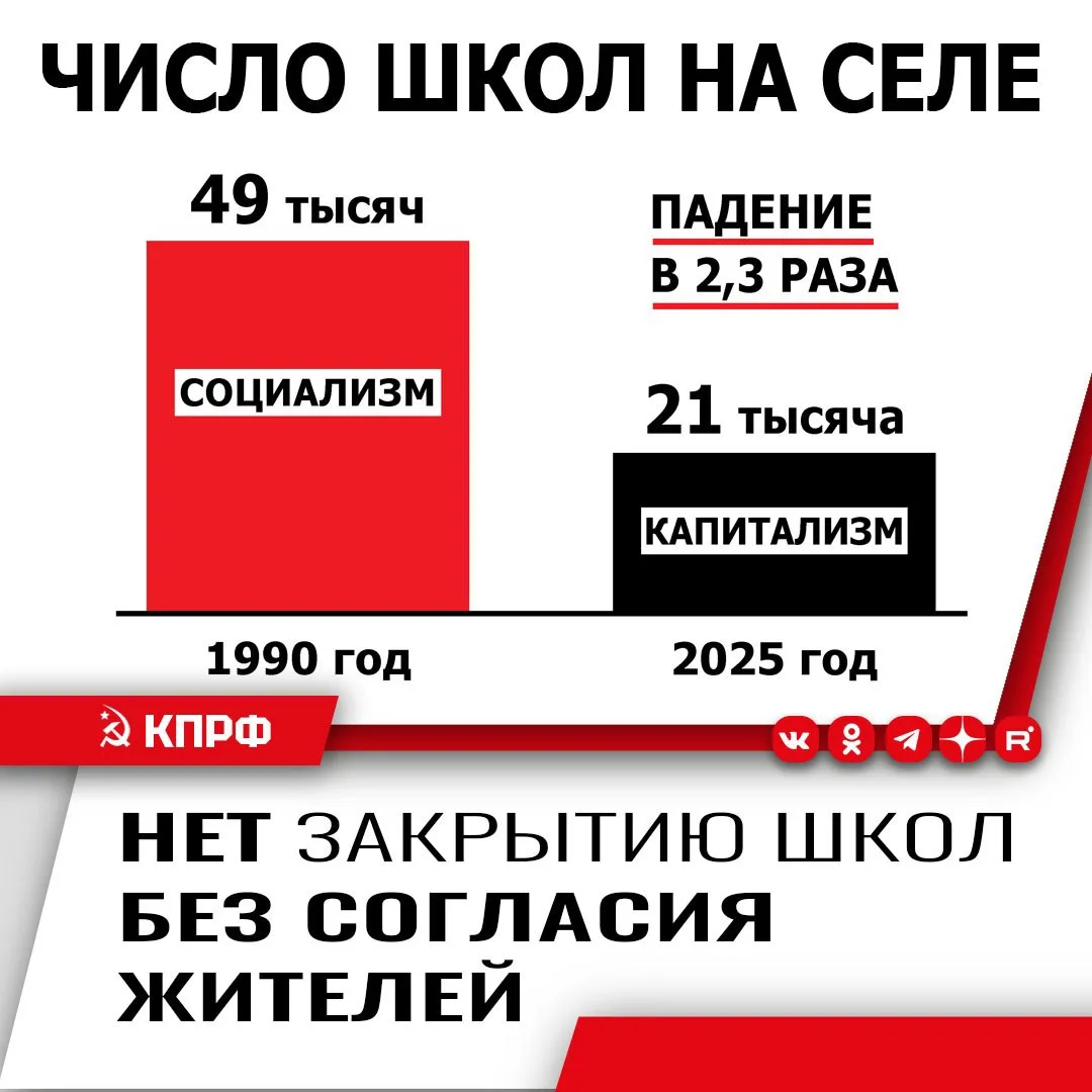 ‼️ КПРФ предлагает запретить ликвидацию и реорганизацию школ без согласия жителей
 
Вносим соответст