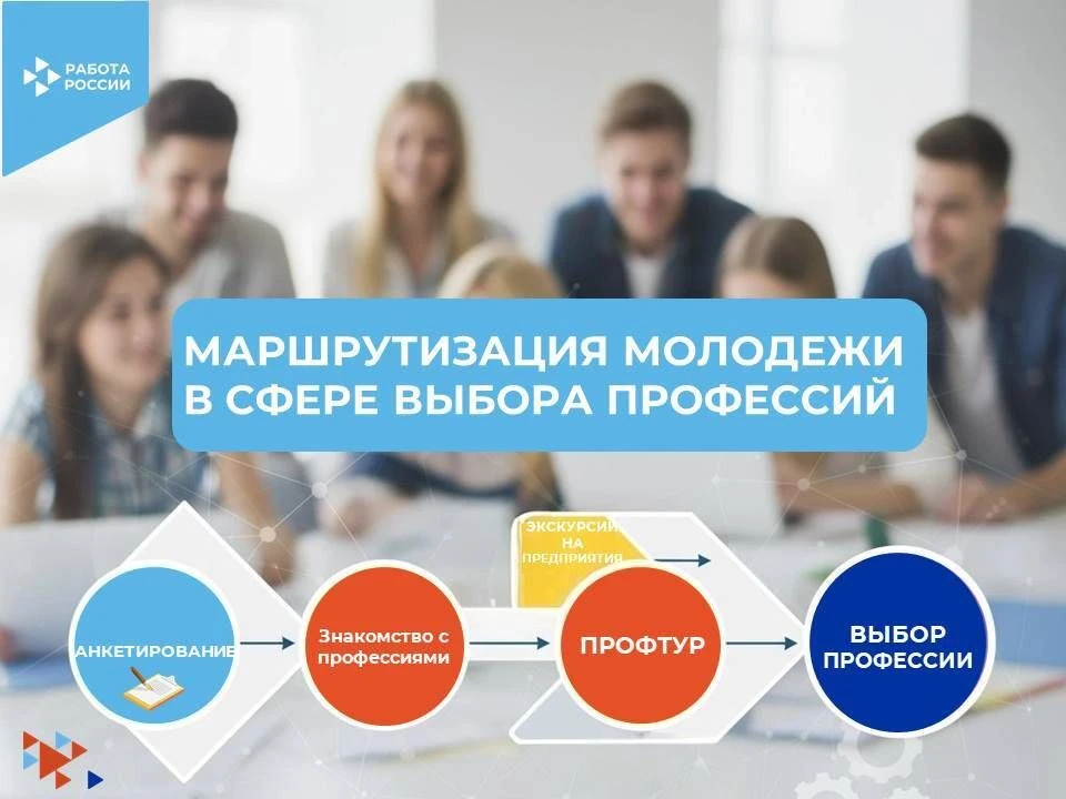 Минтруд России представил порядок взаимодействия служб занятости и образовательных орга...