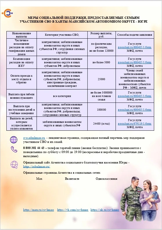 📍Меры социальной поддержки участникам СВО и их семьям