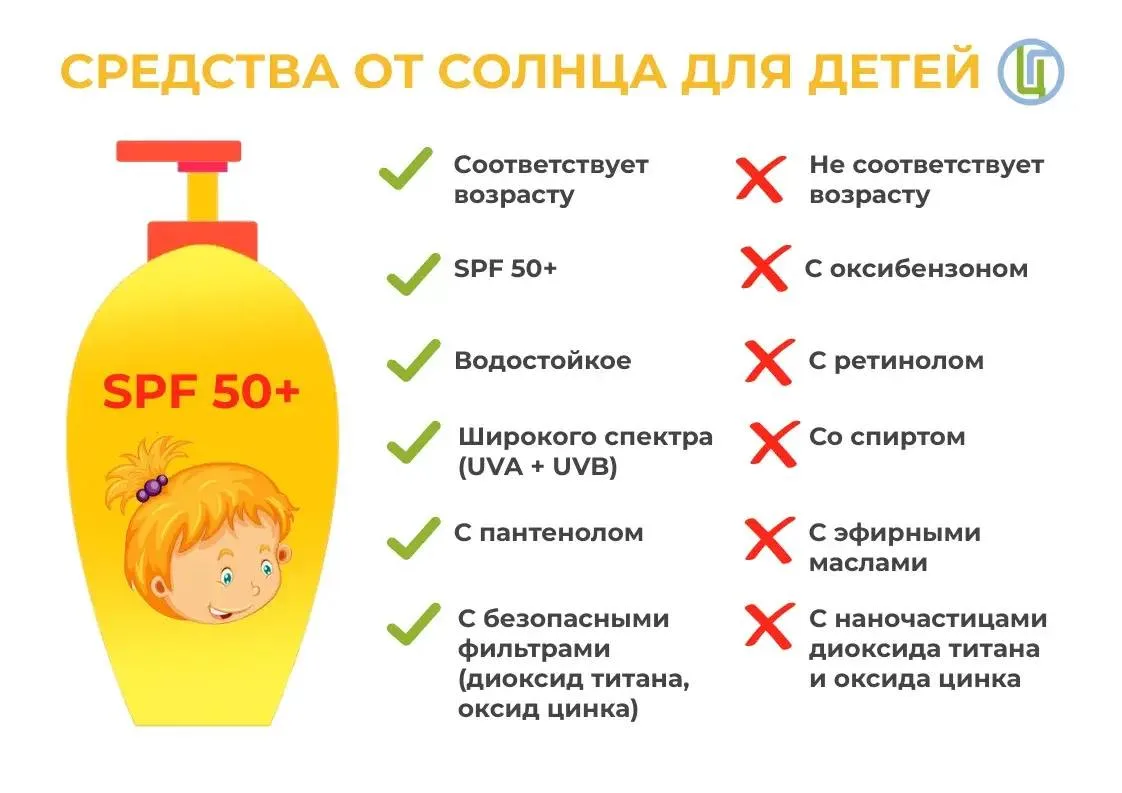 Защита детей от солнца☀️

Детская кожа более чувствительна к воздействию ультрафиолета, чем кожа взр