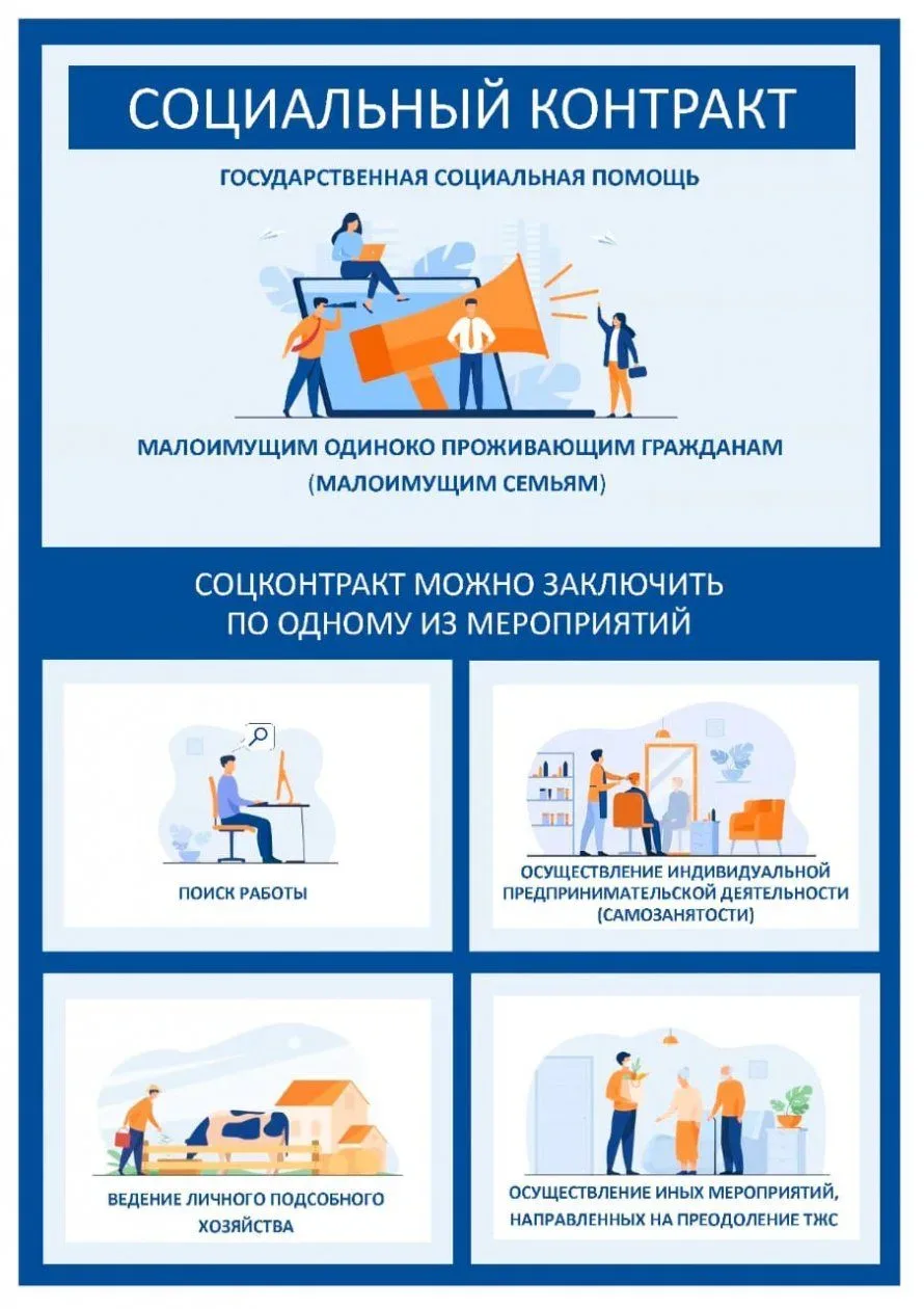О ГОСУДАРСТВЕННОЙ СОЦИАЛЬНОЙ ПОМОЩИ НА ОСНОВАНИИ СОЦИАЛЬНОГО КОНТРАКТА