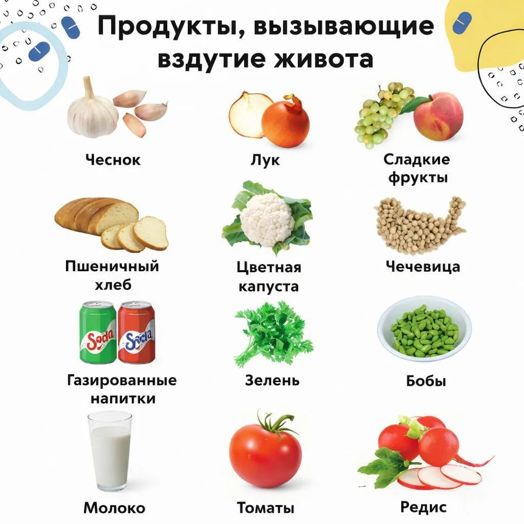 Почему от «полезной еды» вздувает живот