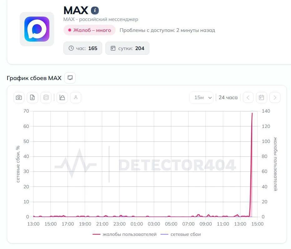⚡️Что с MAX? Сервис упал по всей России