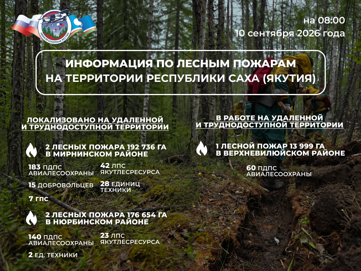 🔰 ОПЕРАТИВНАЯ ИНФОРМАЦИЯ О ЛЕСОПОЖАРНОЙ ОБСТАНОВКЕ В ЯКУТИИ