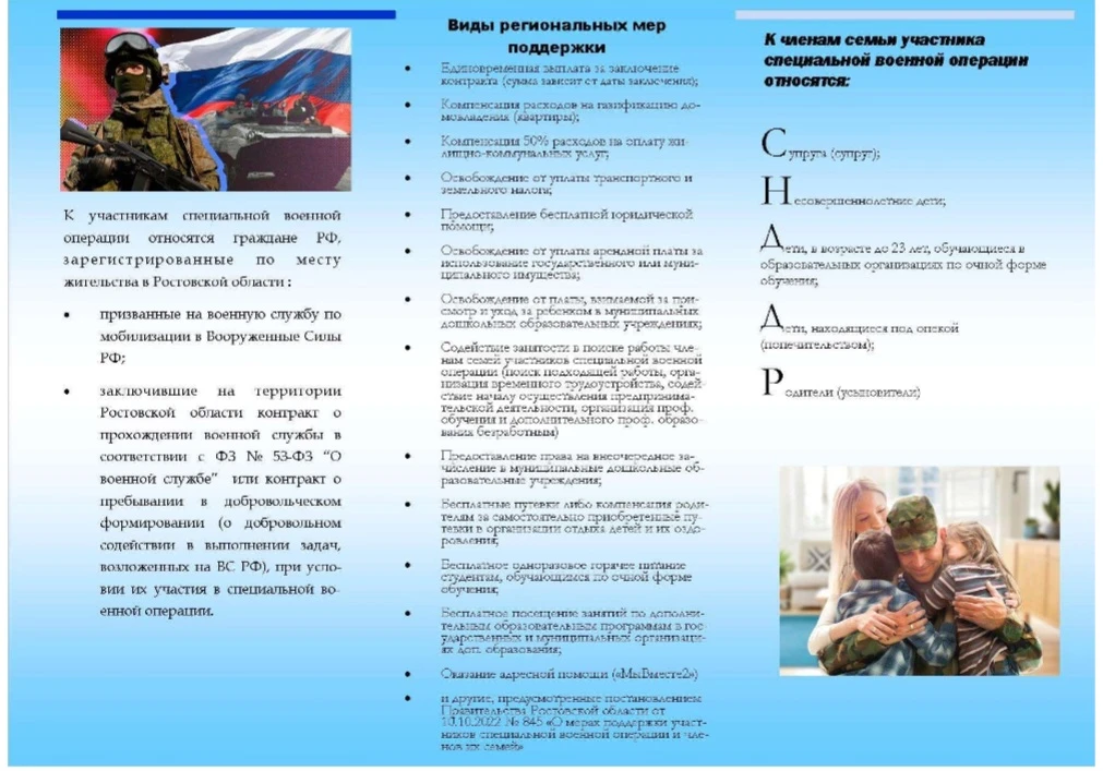 Региональные меры социальной поддержки участников сво и членов их семей