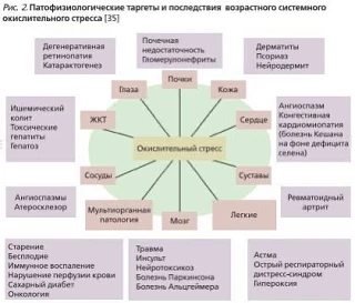 Бады зло? -При определенных условиях - да.

Это та информация, за которую меня хейтили пару лет наза