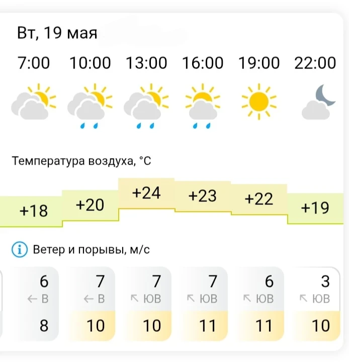 Дзынь! Вас приветствует служба моральной метеорологической поддержки. По сравнению с Антарктидой (-6