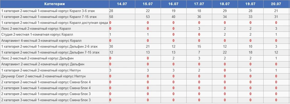 ✅Пансионат «Сокол»⭐️⭐️⭐️