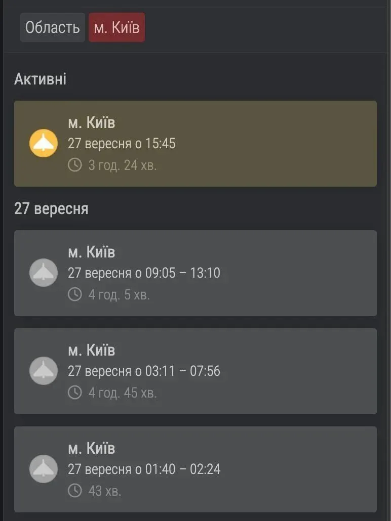 В Киеве воздушную тревогу режимники Зеленского включают по 10-15 раз в сутки, ведь дрон...