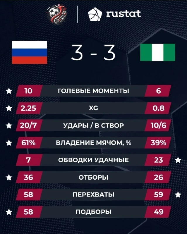 Как Вам игра сборной?