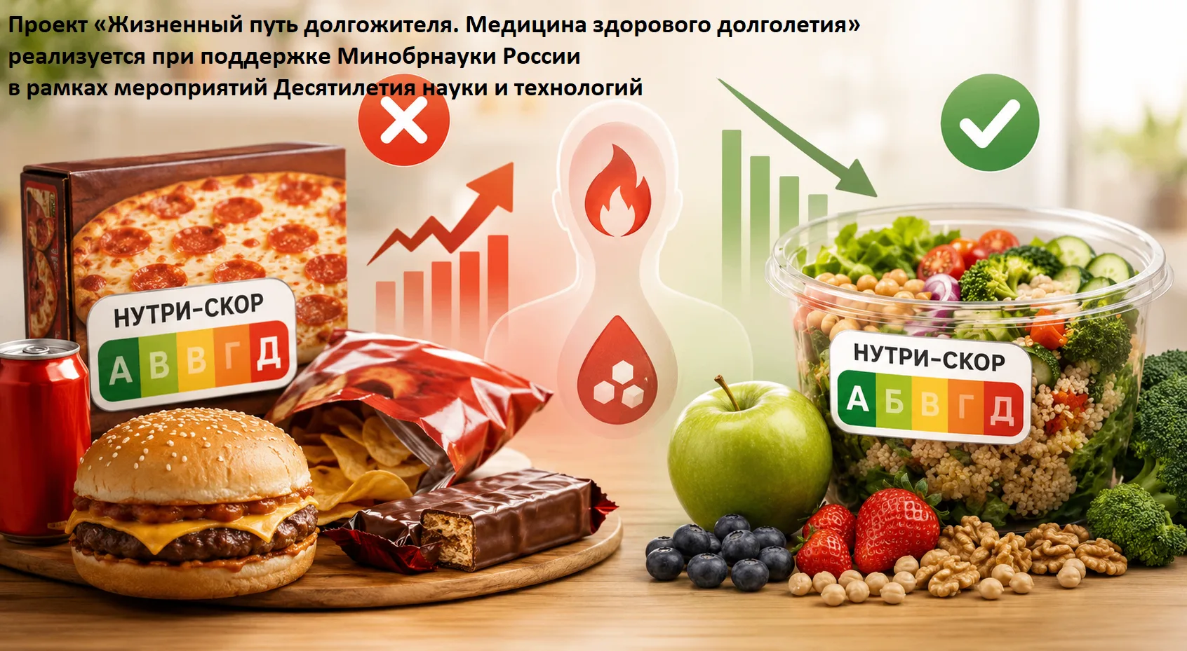 #новостинауки
 
📝 В работе 2026 года авторы сопоставили пищевой профиль Nutri-Score 2023 с показате