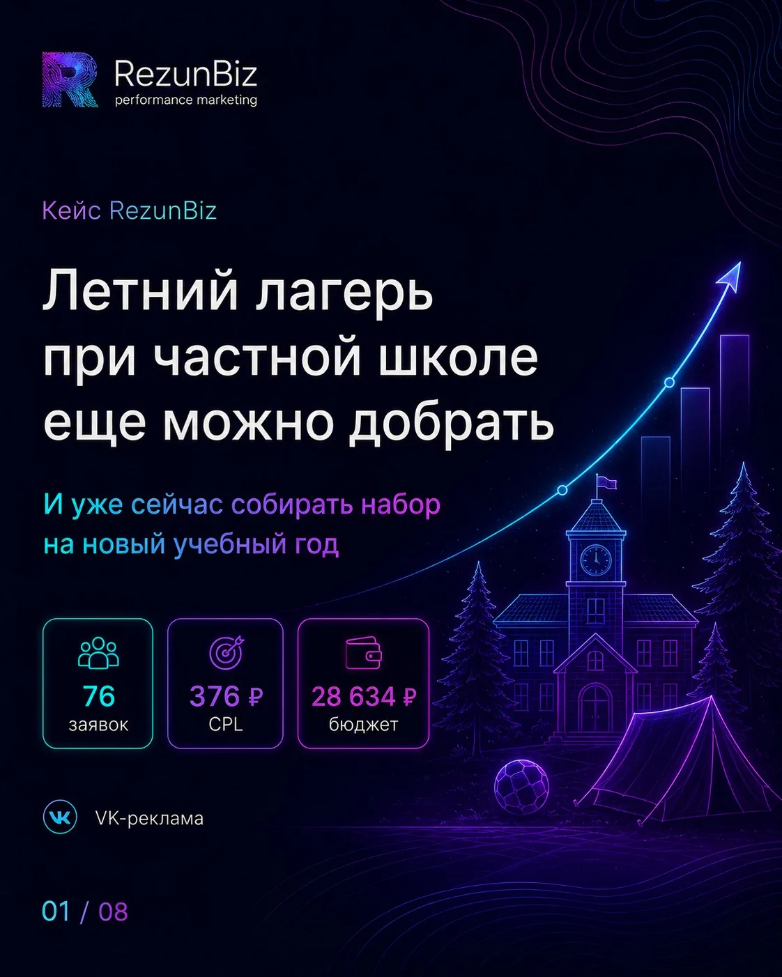 🔥76 заявок на летний лагерь на базе частной школы!
