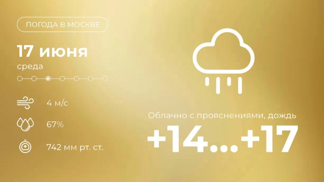 ДОБРОЕ УТРО! ☕️

🌦️ Встречаем очередной пасмурный денёк в столице. Сегодня будет до 
+ 1️⃣7️⃣ граду