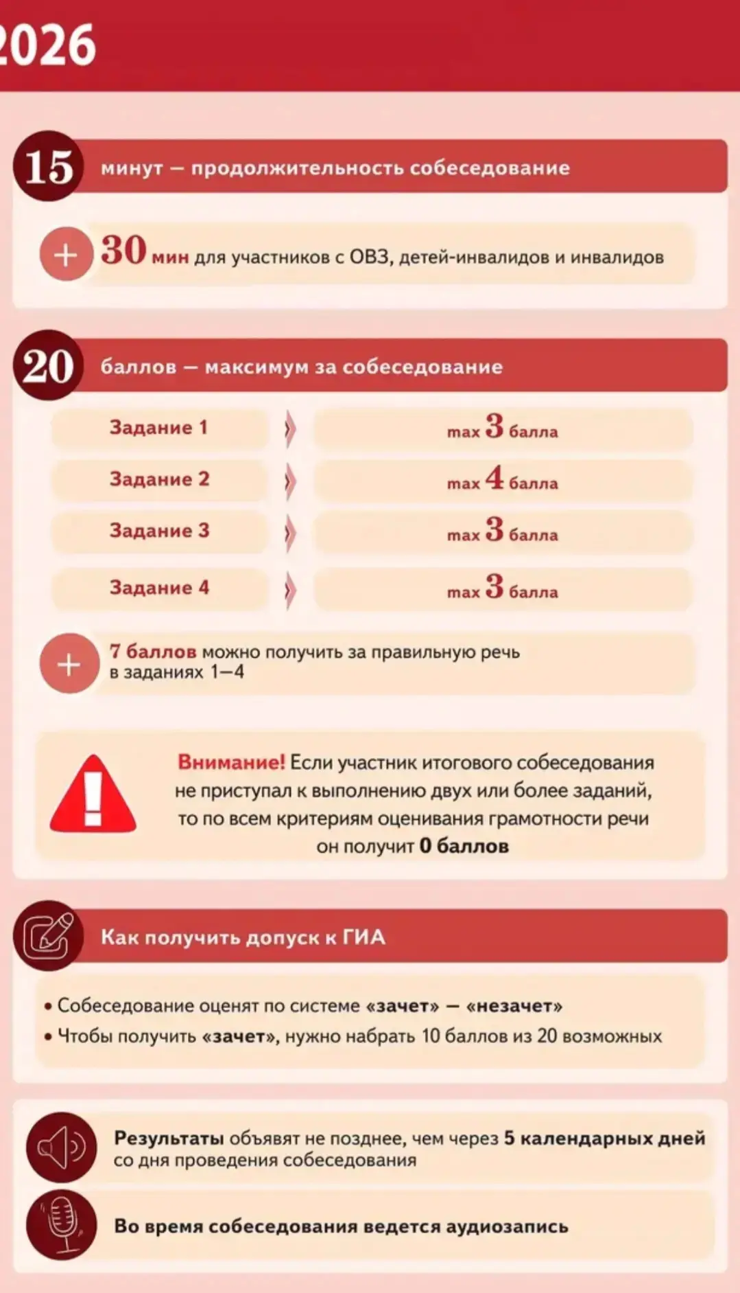 👋11 февраля 2026 года у всех девятиклассников пройдет итоговое собеседование — работа, которая являе
