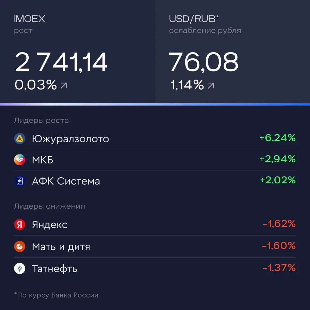 💬 Итоги дня За 16 апреля  🔸 Продажи инвестиционных бриллиантов на российском рынке по итогам прошлог