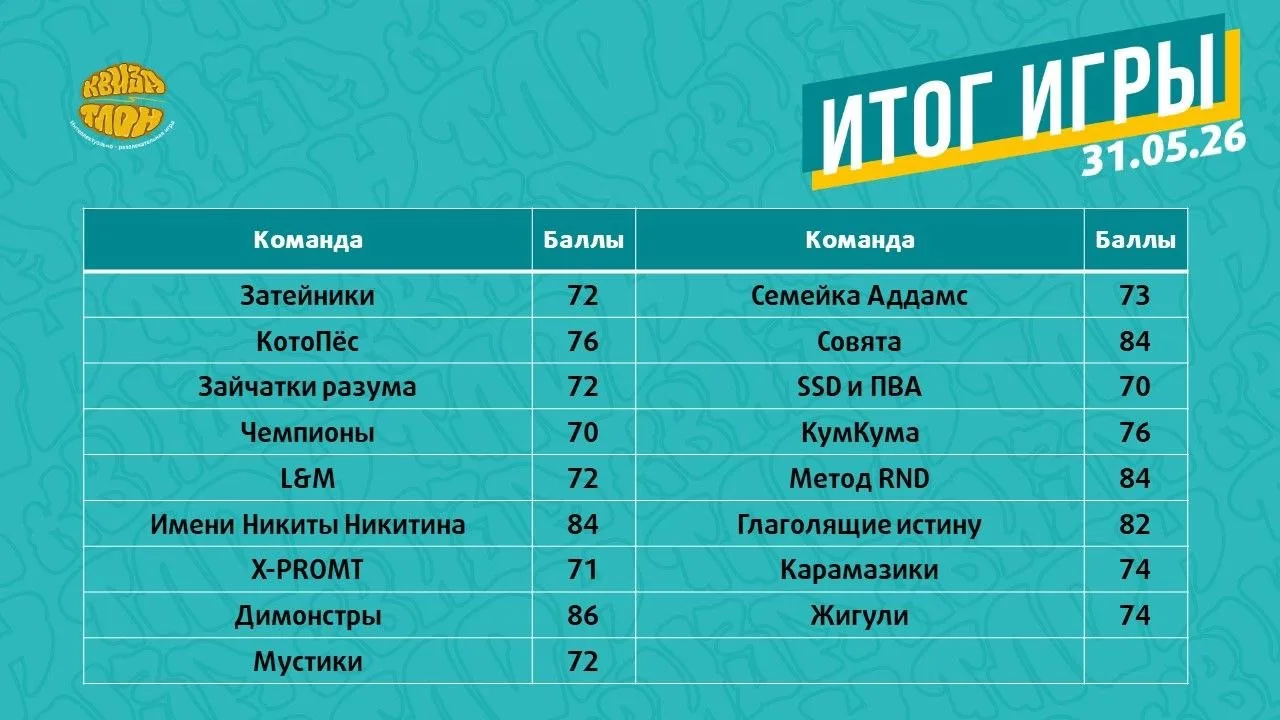 Мы поздравляем победителей игры «СЕМЕЙНЫЙ КАИЗАТЛОН»