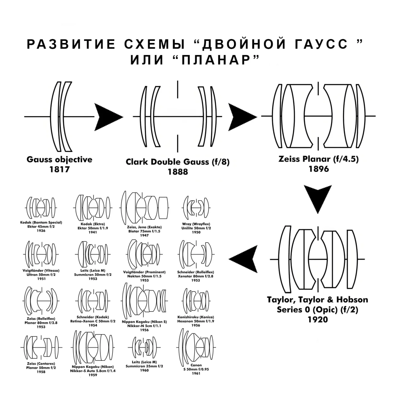 СХЕМА "ПЛАНАР": ЧТО ЭТО ТАКОЕ