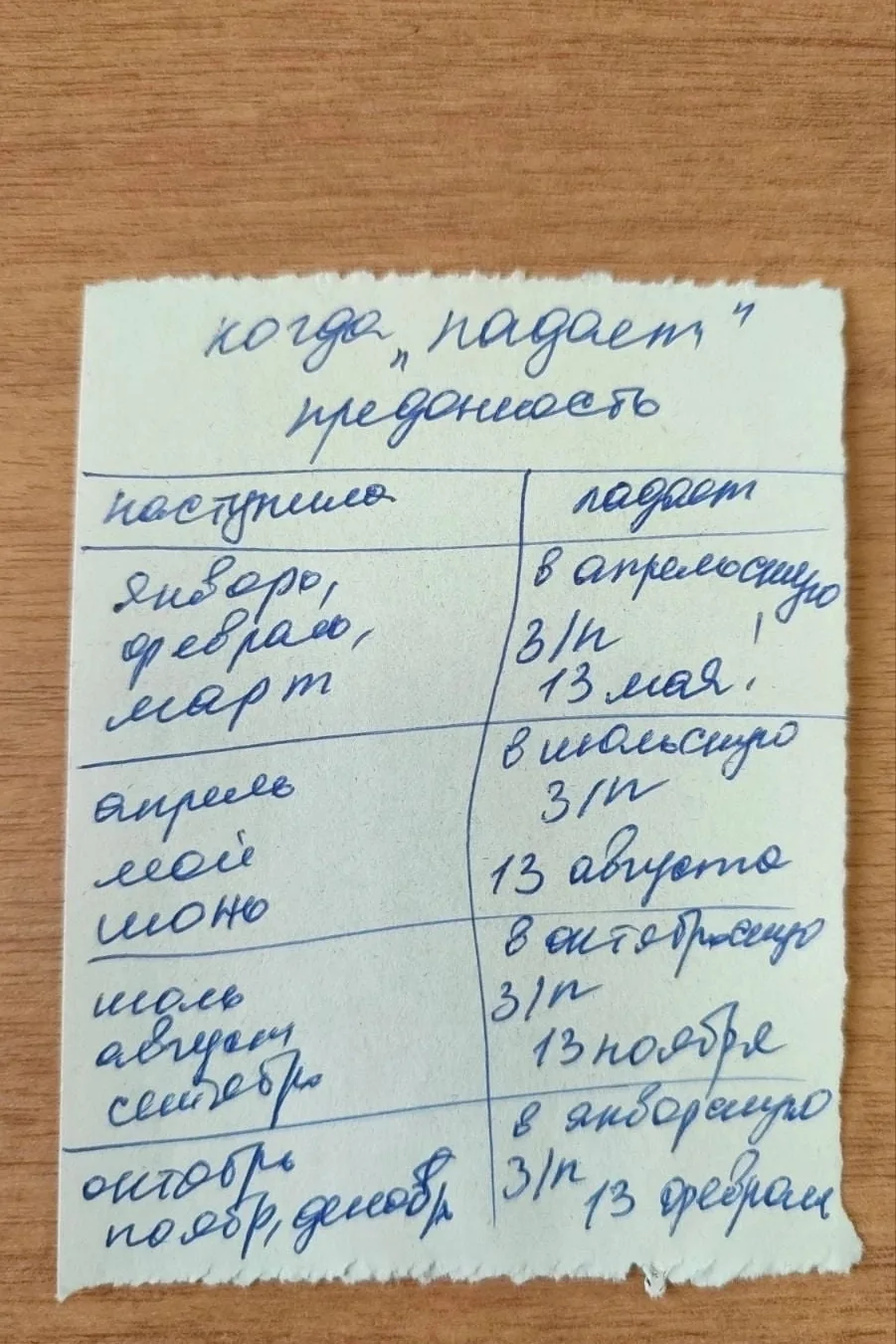 Всегда актуальный вопрос❗️