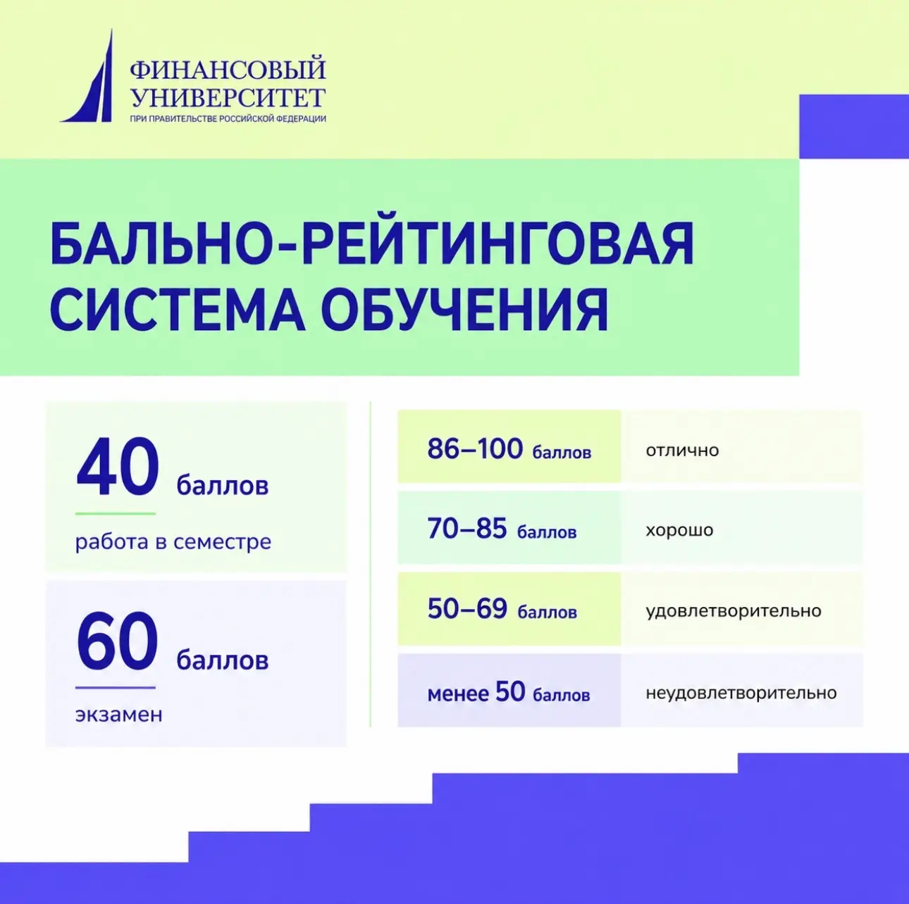 ⭐️Как работает балльно-рейтинговая система?