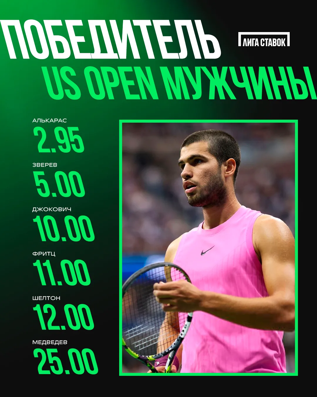 🎾 На кого ставить на US Open?