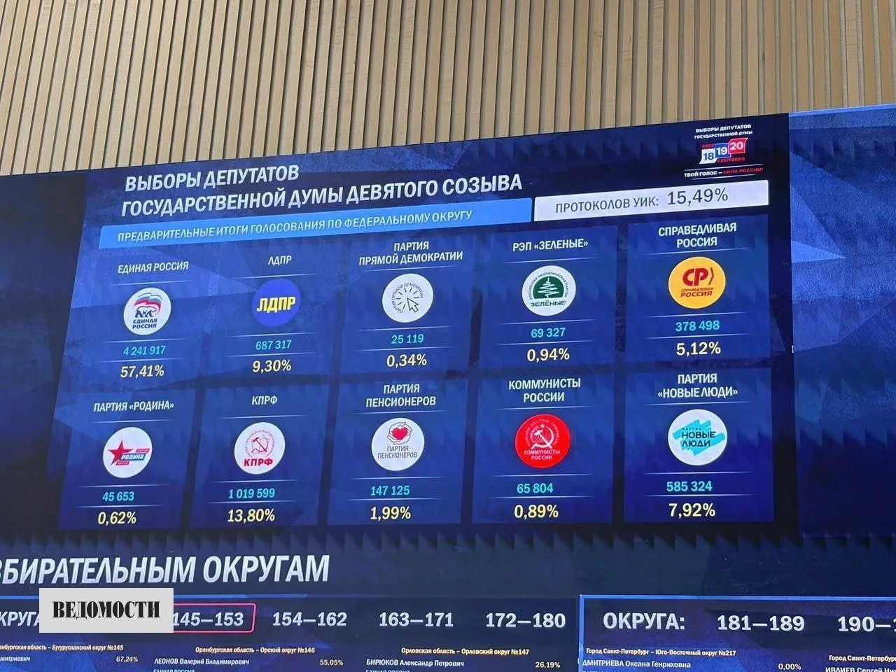 Изображение 2 к публикации «Треш Ульяновск»