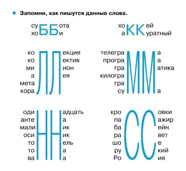 ✍🏻 Удвоенные согласные